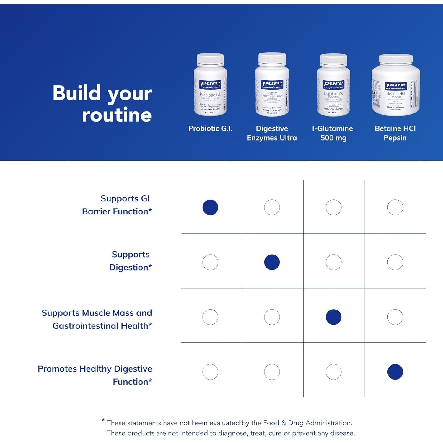 Pure Encapsulations Probiotic G.I. - Shelf Stable Probiotic for Intestinal Health & Gastrointestinal Support - with Lactobacillus & Bifidobacterium - 60 Capsules