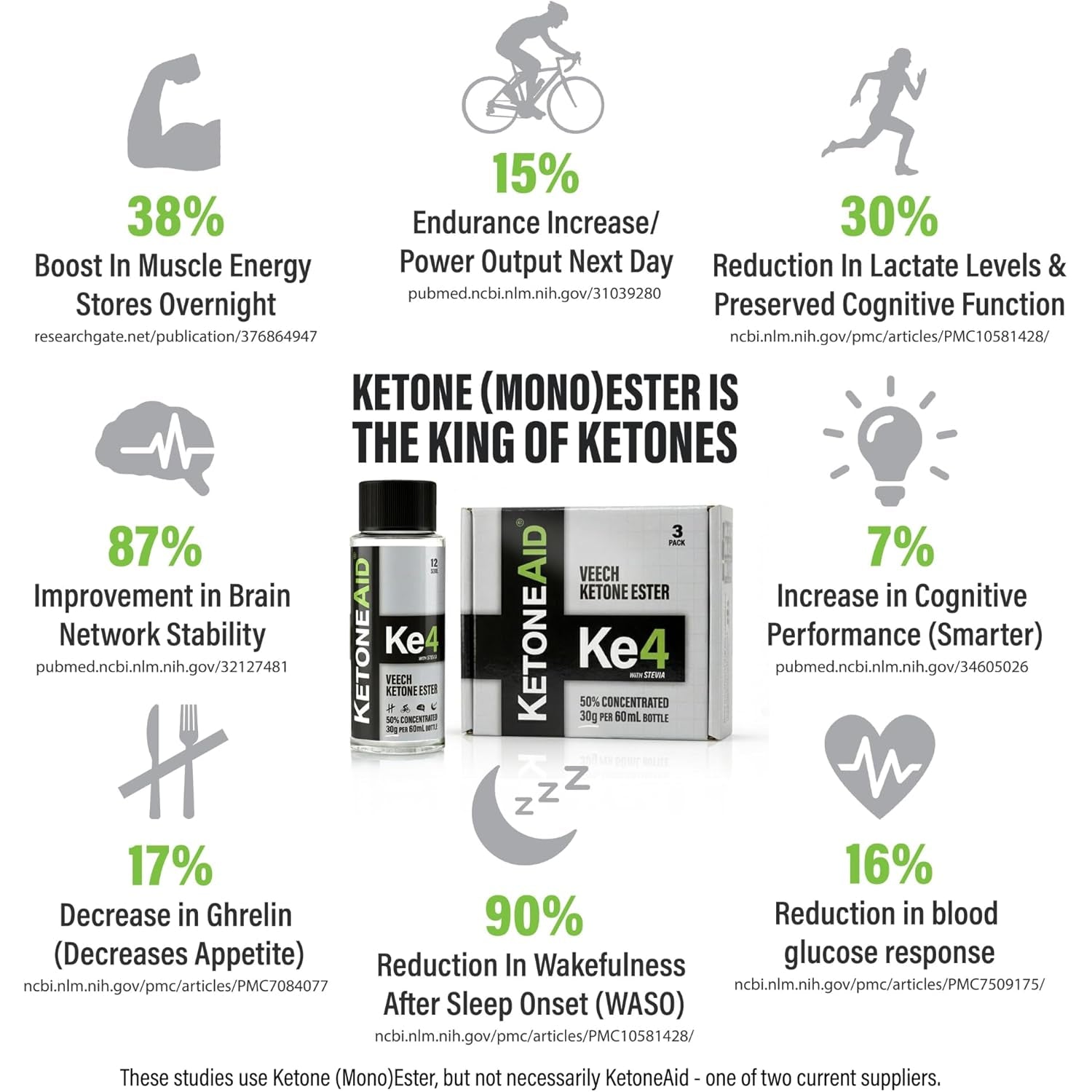 Ketoneaid Ke4 Ketone Ester Concentrate | Not a Ketone Salt, No Sugar, No Caffeine | Exogenous D-BHB Ester | 12 Serving per Bottle (1 Count)