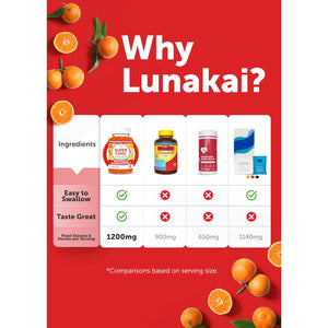 Lunakai USA Made Super Chol Gummies – 1200Mg Plant Sterols & Stanols for Natural Cholesterol Support – Daily Phytosterol Supplement for Adults, 60Ct