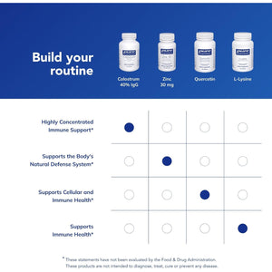 Pure Encapsulations Colostrum | 40% Igg Highly Concentrated Immune Support | 90 Capsules