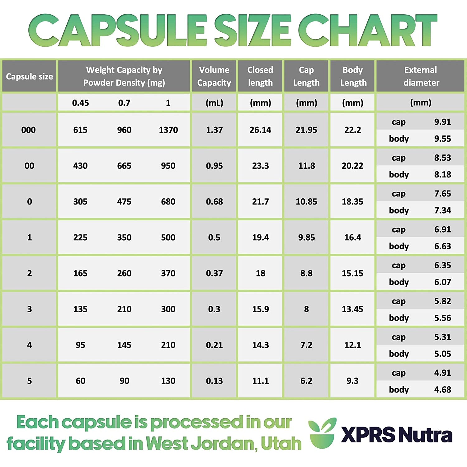 XPRS Nutra Size 0 Clear Empty Gelatin Capsules 1000 Count - Kosher and Halal - Pure Gelatin Pill Capsule - DIY Powder Filling - Fillable Gel Caps Pills for Do It Yourself Supplements