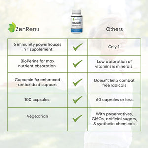 Immunity Quercetin 700 Mg Zinc Vitamin C Vitamin D Immune Support Supplement with Curcumin - Easy to Absorb Immunity Supplement, 100 Vegetarian Capsules 50 Day Supply