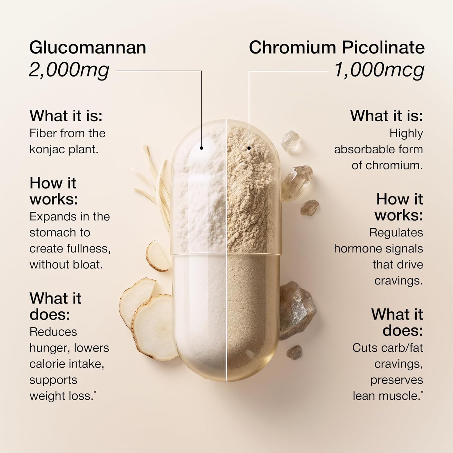UNALTERED Appetite Control for Women - Support Cravings, Fullness, & Weight Management - Dietary Supplement with Chromium Picolinate & Glucomannan - 120 Vegan Capsules