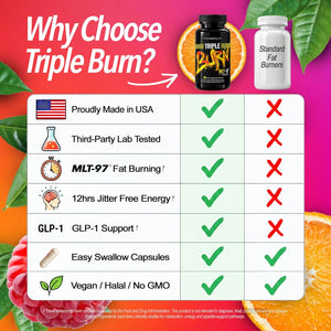 Triple Burn Weight Loss Pills for Women & Men, Fat Burner GLP-1 Support, Appetite Suppressant, Diet Pills with Green Coffee Extract & Cayenne (60 Capsules)