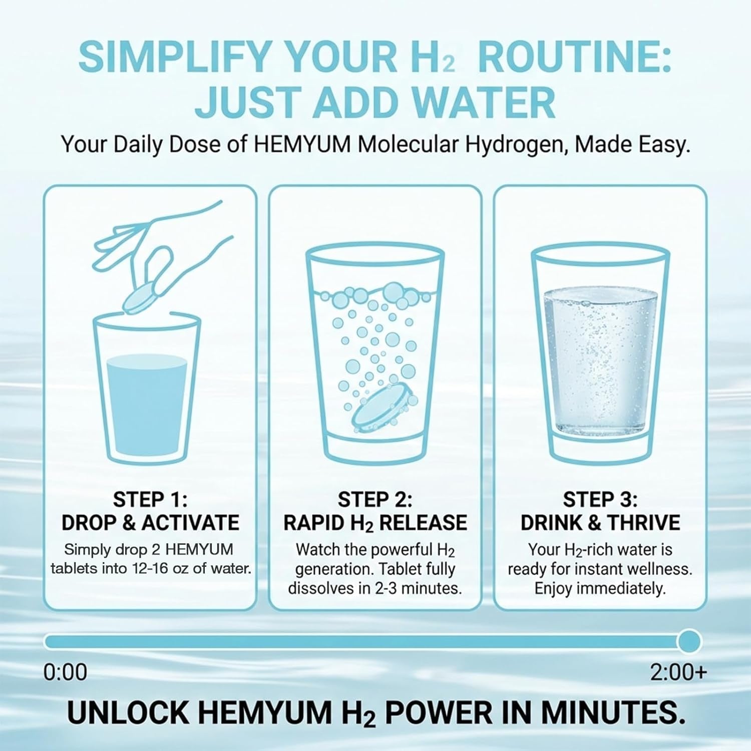 Hydrogen Water Tablets, H2 Molecular Hydrogen with Magnesium, 10 PPM Hydrogen Tablets for Drinking Water, Supports Physical Recovery, Brain Health&Cellular Energy - Non-Gmo, Gluten-Free 120 Tablets.