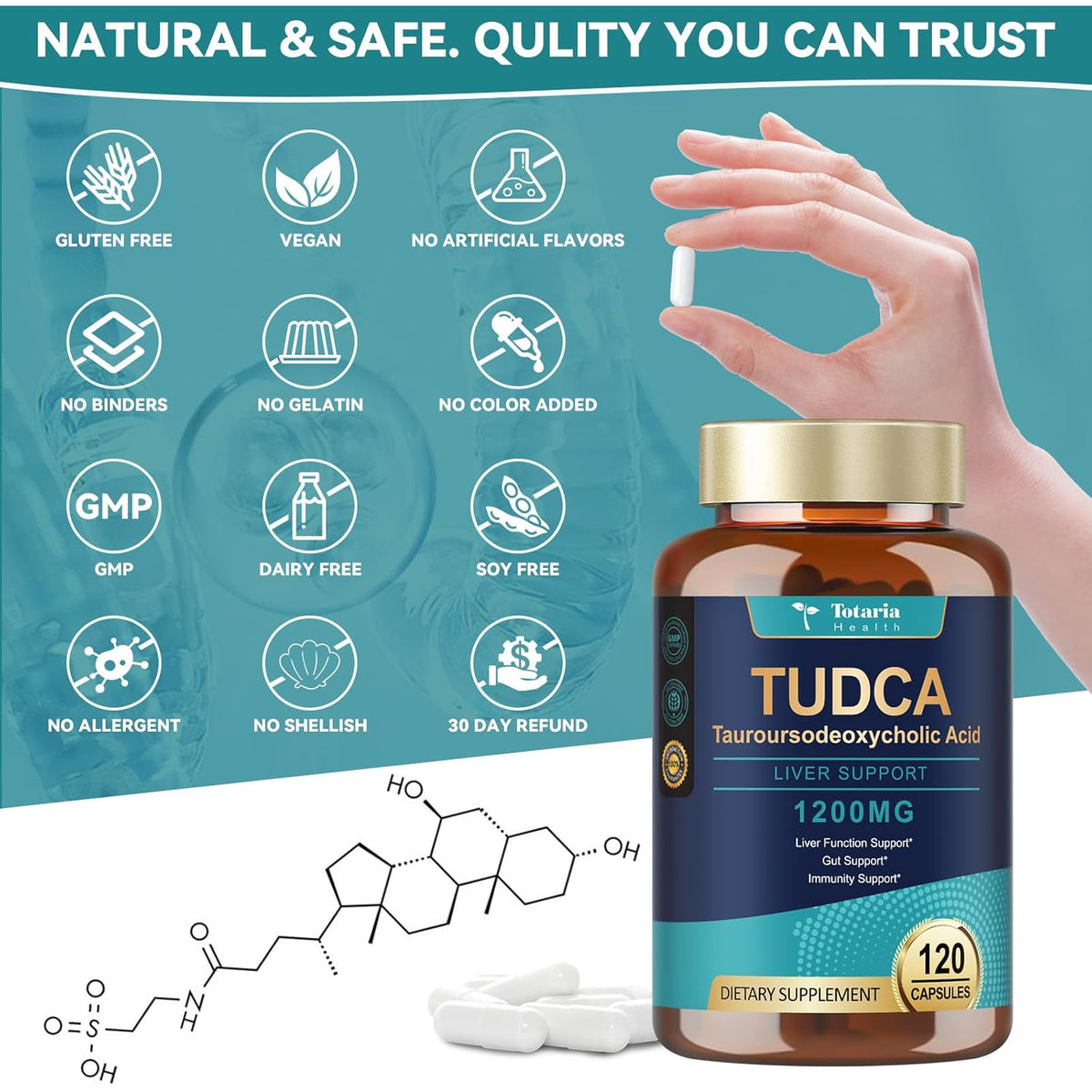 Totaria TUDCA Supplement 1200Mg (Tauroursodeoxycholic Acid), 120 Capsules, Ultra Strength TUDCA Bile Salts Liver Supplements, Pure Tudca for Liver and Gallbladder Repair, Gut Health