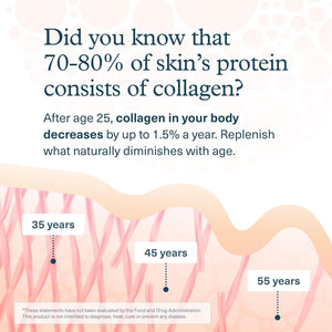 Youtheory Men’S Collagen - 5,000 Mg Hydrolyzed Collagen Peptides - with Amino Acids, Vitamin C, & Natural Ingredients - Supports Joint, Muscle, Hair & Nail Health* - 290 Tablets (48-Day Supply)