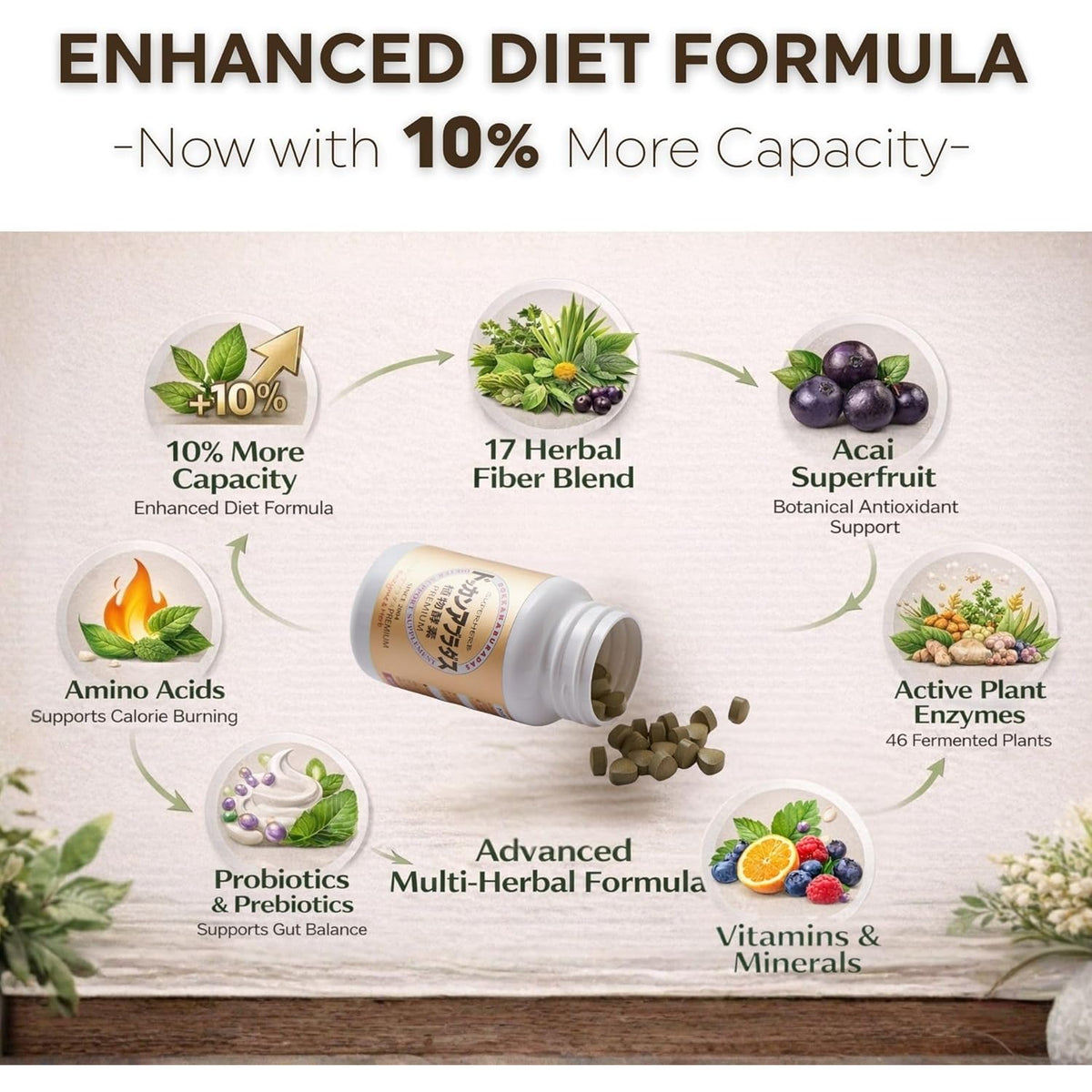 DOKKANABURADAS Plant Based Weight Loss Supplements for Women Fat Belly& Bloating, Natural Digestive Enzymes, Metabolism Booster Weight Loss Pills with 46 Plants& Fiber from Japan 180 Pill Premium