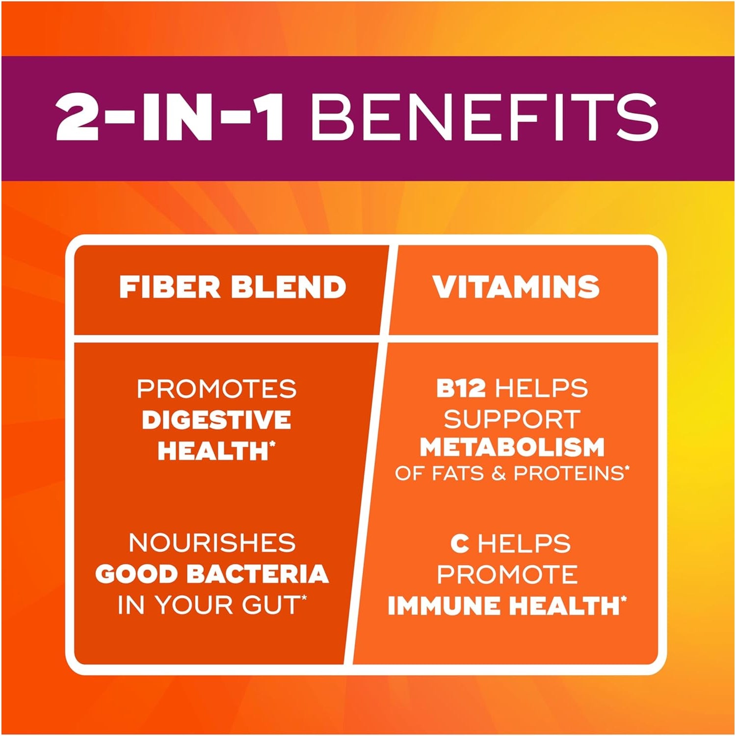 Metamucil Fiber Gummies for Adults with Vitamins C, D, B12 for Metabolism, No Sugar Added Citrus Berry Flavor, 5G Plant Based Prebiotic Fiber Supplement Blend, 120 Count