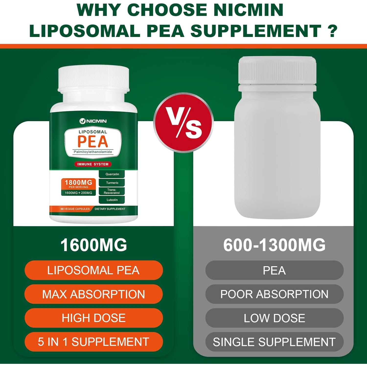 1600MG Palmitoylethanolamide 99% with Luteolin & Quercetin, High Absorption, Pea Supplement 60 Capsules