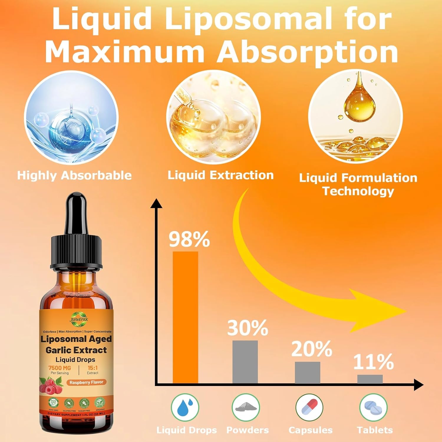Aged Garlic Extract Liquid Drop – 500 Mg per Serving, 15:1 Extract, Odorless, Liposomal Technology for Fast Absorption – Heart & Immune Support Supplement for Men & Women, Raspberry Flavor