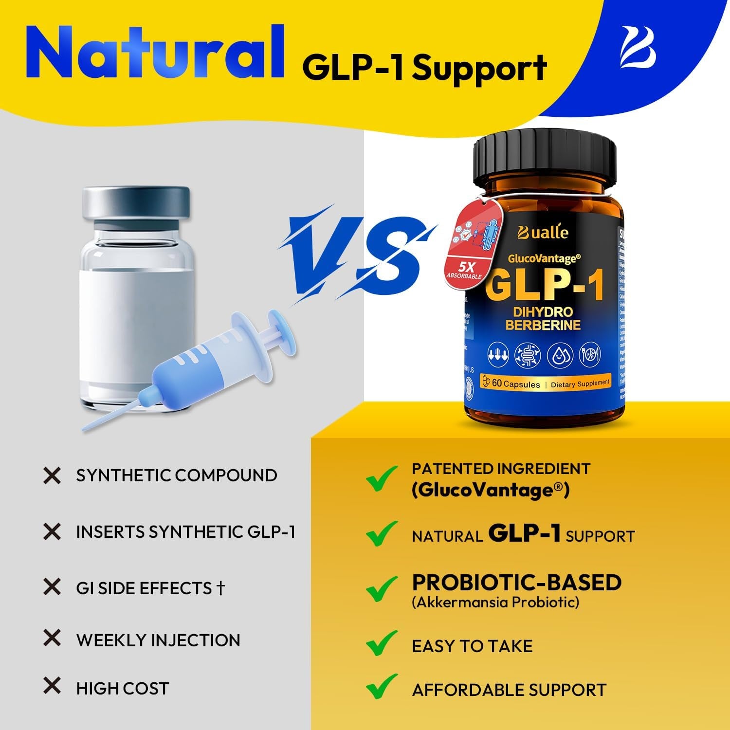 Support GLP-1 Supplement Weight Loss | Glucovantage® DHB + Akkermansia Probiotic | Super Berberine for 5X Bioactive Appetite, Metabolic & Gut Support, 60Ct | Perfect with Sea Moss Capsules