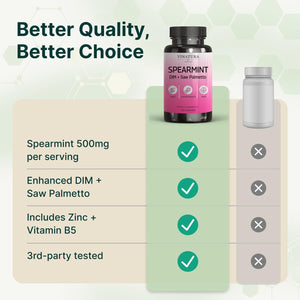 VINATURA Spearmint Capsules Supplement - Spearmint Leaf Extract Enhanced with DIM & Saw Palmetto, for Unwanted Hair, Women Health & Skin, USA Made & Tested, 60 Capsules