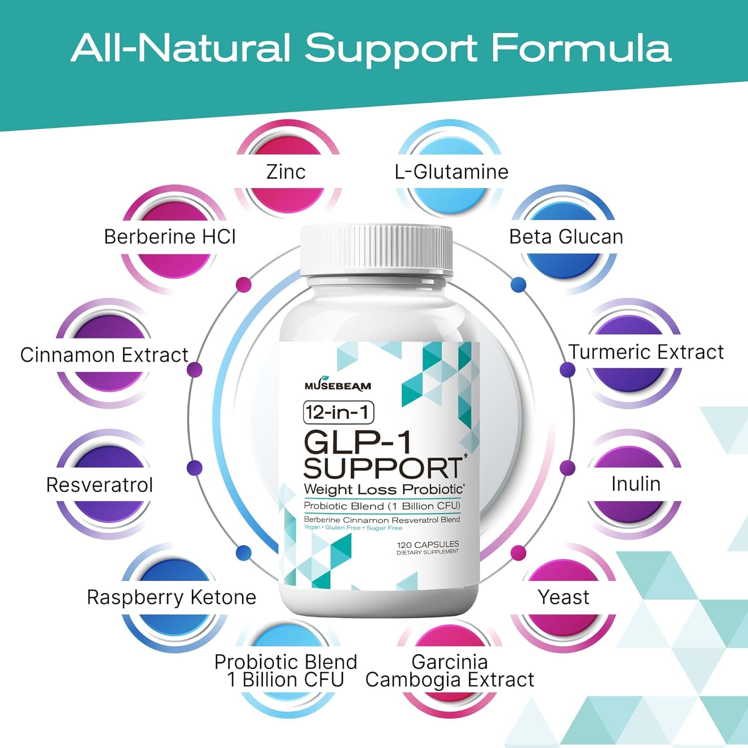 Musebeam GLP-1 Support Probiotic Weight Loss Supplement - Women Men GLP1 Support with Berberine - Appetite Suppressant Hunger Control Metabolism Fat Burn & Gut Health Support