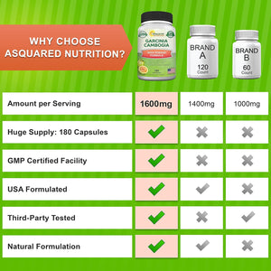 Asquared Nutrition Garcinia Cambogia 1600Mg-180 Capsules-Natural Pure Extract Pills for Brain Health- Standardized Ultra HCA & Garcinia Cambogia Supplement Alternative to Gummies, Drops, Tea & Powder