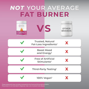 One Sol Fat Burner for Women, Natural Metabolism Booster, Burn More Calories, Boost Energy & Mood, Curb Appetite & Stop Cravings, No Crash or Jitters, All-Natural Ingredients, Gluten & Soy Free