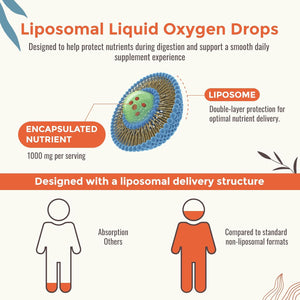 13-In-1 Liquid Oxygen Boost & Nutrient Supplement, Liposomal Optimized-Delivery Blend with Trace Minerals, Amino Acids, Coq10, B Vitamins & Fulvic Acid, Daily Wellness Liquid Oxygen Drops, 2 Fl Oz