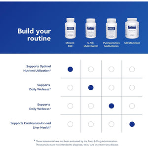Pure Encapsulations Mineral 650 | Hypoallergenic Combination of Balanced Chelated|Minerals | 180 Capsules