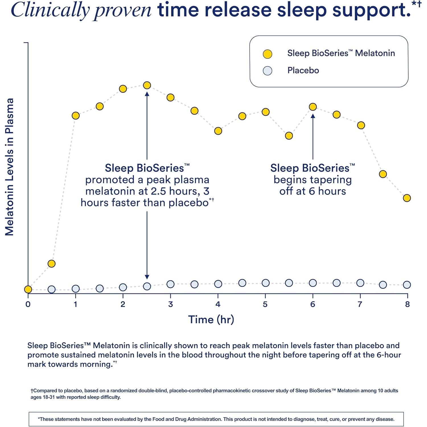 Ritual Sleep Melatonin 5Mg - Sleep Aid Supplement - Bioseries Time Released Capsules Designed for All Night* Sleep Support for Adults - Vegan - Drug-Free - Vanilla - 20 Capsules - 20 Servings