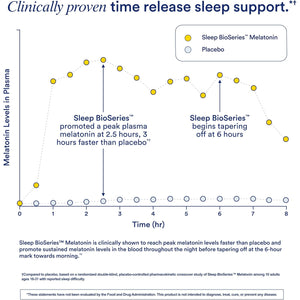 Ritual Sleep Melatonin 5Mg - Sleep Aid Supplement - Bioseries Time Released Capsules Designed for All Night* Sleep Support for Adults - Vegan - Drug-Free - Vanilla - 20 Capsules - 20 Servings