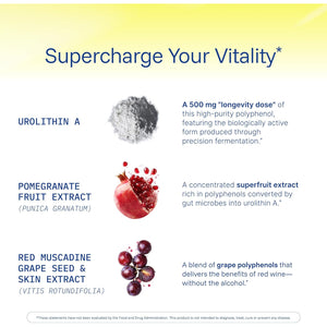 Prohealth Full Spectrum Urolithin a | 60 Capsules | Cellular Support for Healthy Aging | with Pomegranate & Red Grape Extracts | Ultra-Pure, Triple Lab-Tested | Manufactured in the USA