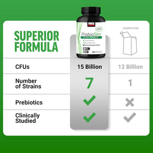 Force Factor Probioslim Extra Strength Probiotics for Women and Men with 30 Billion Cfus of Probiotics for Digestive Health, Bloating Relief, and Gut Health, with Prebiotic Fiber, 120 Capsules