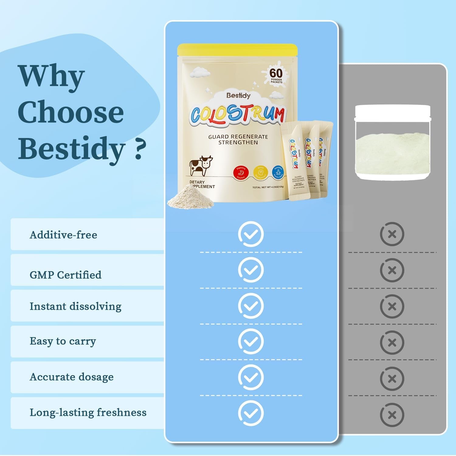 Bestidy Colostrum Supplement,Colostrum Powder for Gut, Hair Growth, Beauty, Individually Packaged,Natural Superfood Bovine Colostrum Powder,(60 Servings) 4.23 Oz