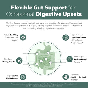 Organic Saccharomyces Boulardii - 10 Billion CFU - Clinically Validated CNCM I-1079 Probiotic Strain - Gut, Digestion & Healthy Bowel Support - First Organic Form of S. Boulardii Probiotic - 60 Count