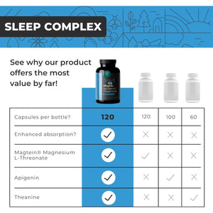 Magnesium Theanine L-Threonate Apigenin Supplement for Sleep Aid-3- In-1 Complex Supplement Support Relaxation- Melatonin-Free Magnesium- Zero Fillers- Gluten Free & Non-Gmo-120 Count Veggie Capsules