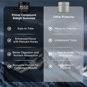Primal Compound Shilajit Gummies for Men,With Manuka Honey, Organic Monk Fruit & Fulvic Acid, Shilajit Gummies Supplements, 30 Gummies