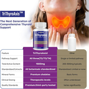 Thyroid Support Supplement for Women & Men – Professional T4, T3, T2 Triple-Pathway – Metabolism & Energy – with L-Tyrosine, Selenium, Ashwagandha & Guggul Extract – Standardized Herbs – 60 Capsules