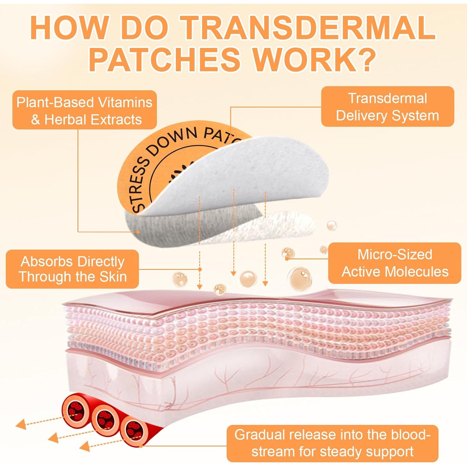 Stress down Patches - Stress & Anxiety Relief, Cortisol Level Support for Women Men, Plant-Based Formula - 30 Patches