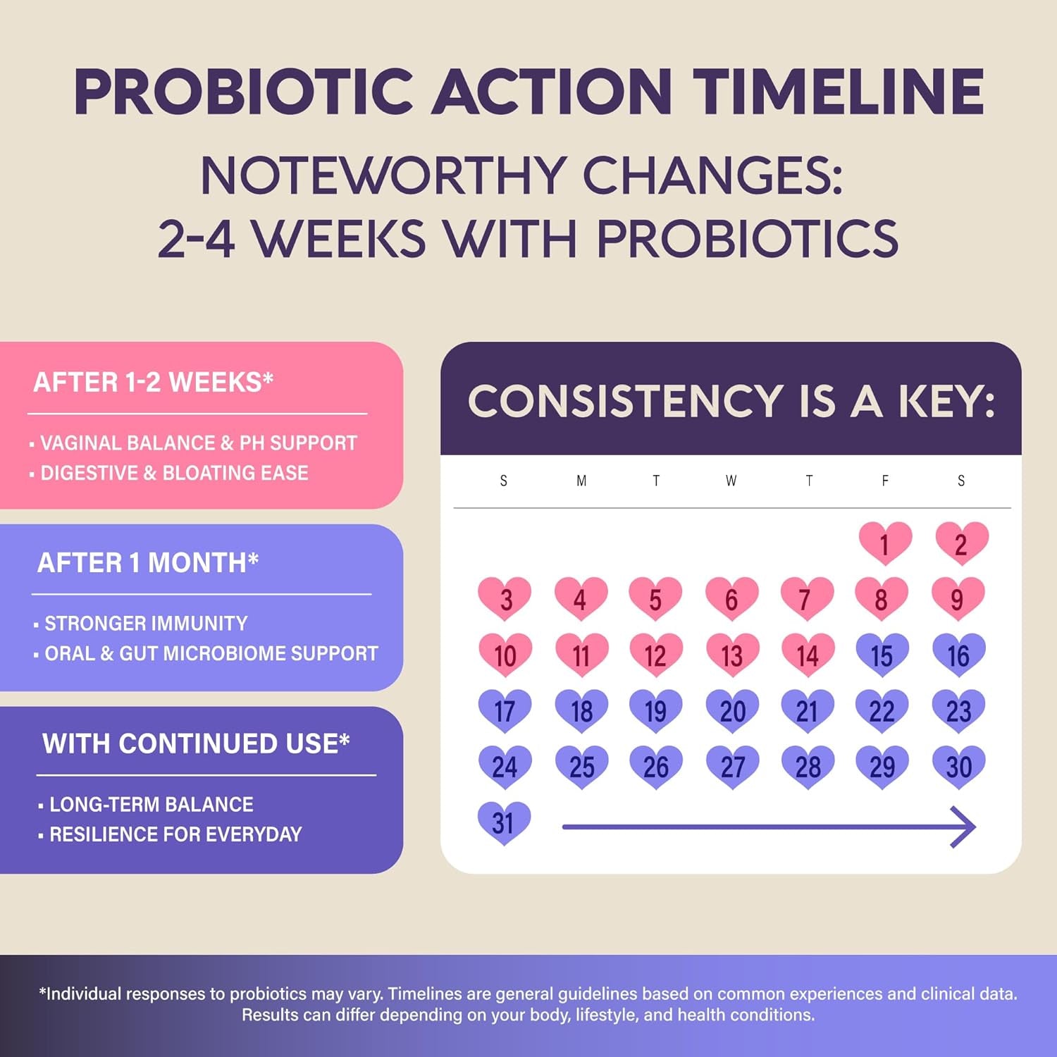 Probiotics for Women 50 Billion CFU - Vaginal Probiotics Clinically Proven for Yeast & Ph Balance - Digestion & Bloating Relief - 8 Strains + Prebiotics - Delay Release - Lab Tested, 30 Capsules