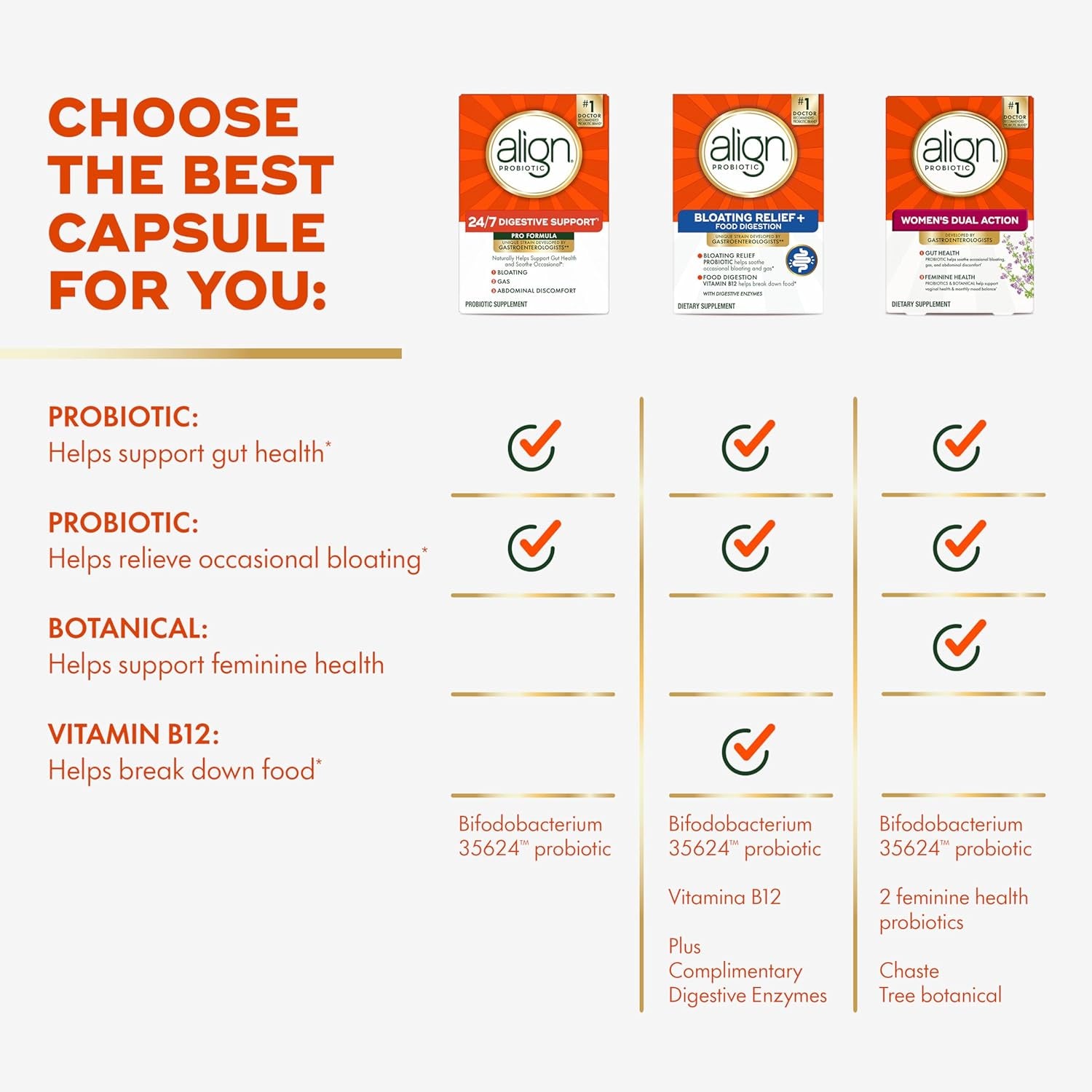 Align Probiotic, Pro Formula, Probiotics for Women and Men, Probiotics for Digestive Health, Men and Womens Probiotic Capsules Help Relieve Occasional Bloating & Gas*, 63 Capsules