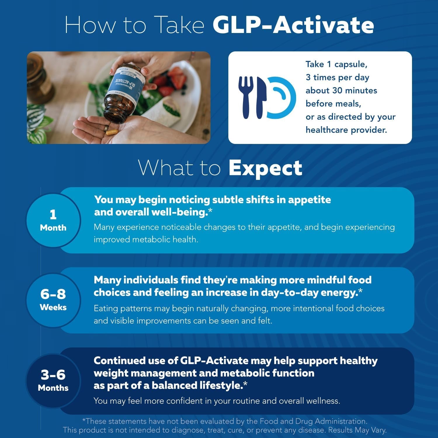 Glp-Activate | Hunger & Metabolism Support - Formulated to Help Support GLP-1 Pathways - Expert Formulated Supplement - 1 Capsule for Balanced Appetite & Metabolic Wellness Daily (90 Servings)
