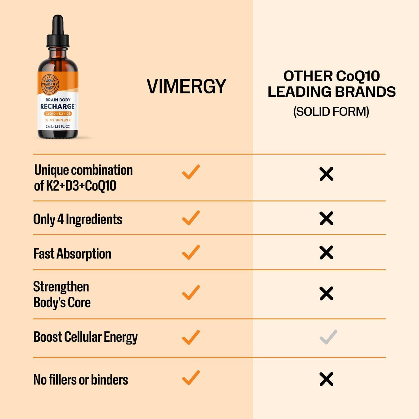 VIMERGY Brain Body Recharge* - W/Vitamin D3, K2 & Coq10 – Boosts Cellular Energy – Fortifies Blood Vessels and Bones – Defends against Free Radicals – Vegan and Gluten Free – 55Ml