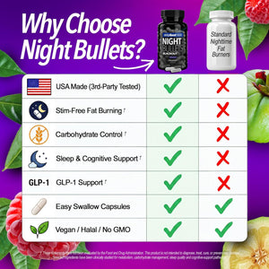 Night Bullets Weight Loss Pills for Women & Men, Stim-Free Nighttime Fat Burner, GLP-1 Support, Appetite Suppressant, Diet Pills with Ashwagandha & CLA, 60 Capsules