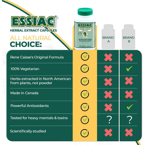 ESSIAC Tea All-Natural Herbal Extract Capsules – 60 Capsules | Powerful Antioxidant Blend to Help Promote Overall Health & Well-Being | Original Formula since 1922