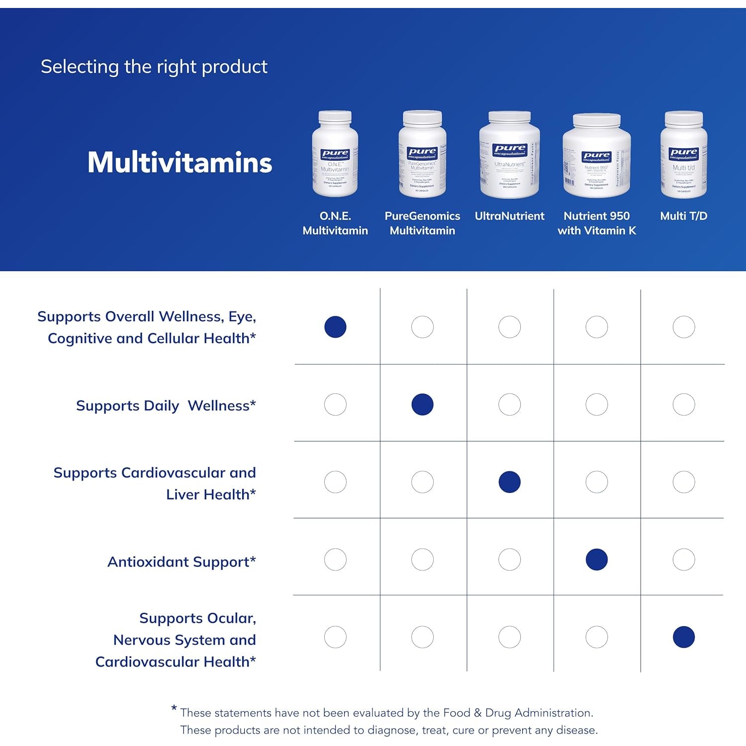 Pure Encapsulations O.N.E. Multivitamin - Once Daily Multivitamin with Antioxidant Complex Metafolin, Coq10, and Lutein to Support Vision, Cognitive Function, and Cellular Health* - 120 Capsules