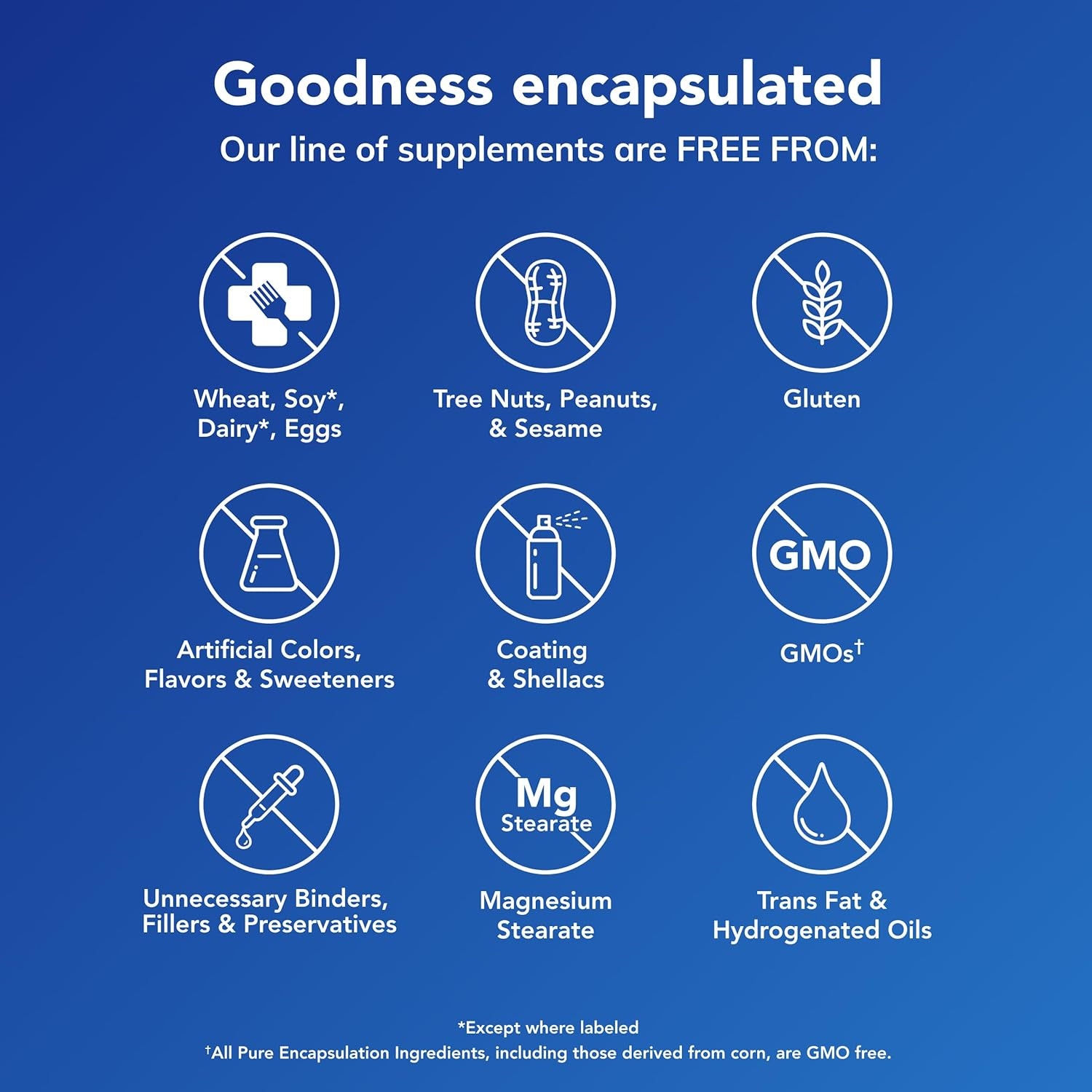 Pure Encapsulations O.N.E. Multivitamin - Once Daily Multivitamin with Antioxidant Complex Metafolin, Coq10, and Lutein to Support Vision, Cognitive Function, and Cellular Health* - 120 Capsules