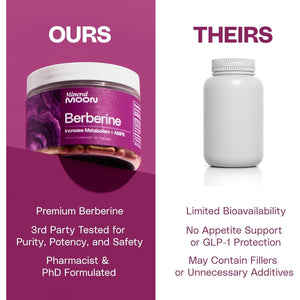 Premium Berberine Supplement Body Composition, 60 Capsules - with Cissus Quadrangularis & Berberine Phytosome - Supports Overall Wellness