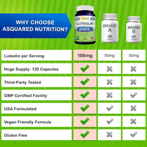 Luteolin 100Mg - 120 Capsules - Luteolin Supplement & Powder Complex Pills Commonly Taken with Quercetin - Supports Brain & Memory Health