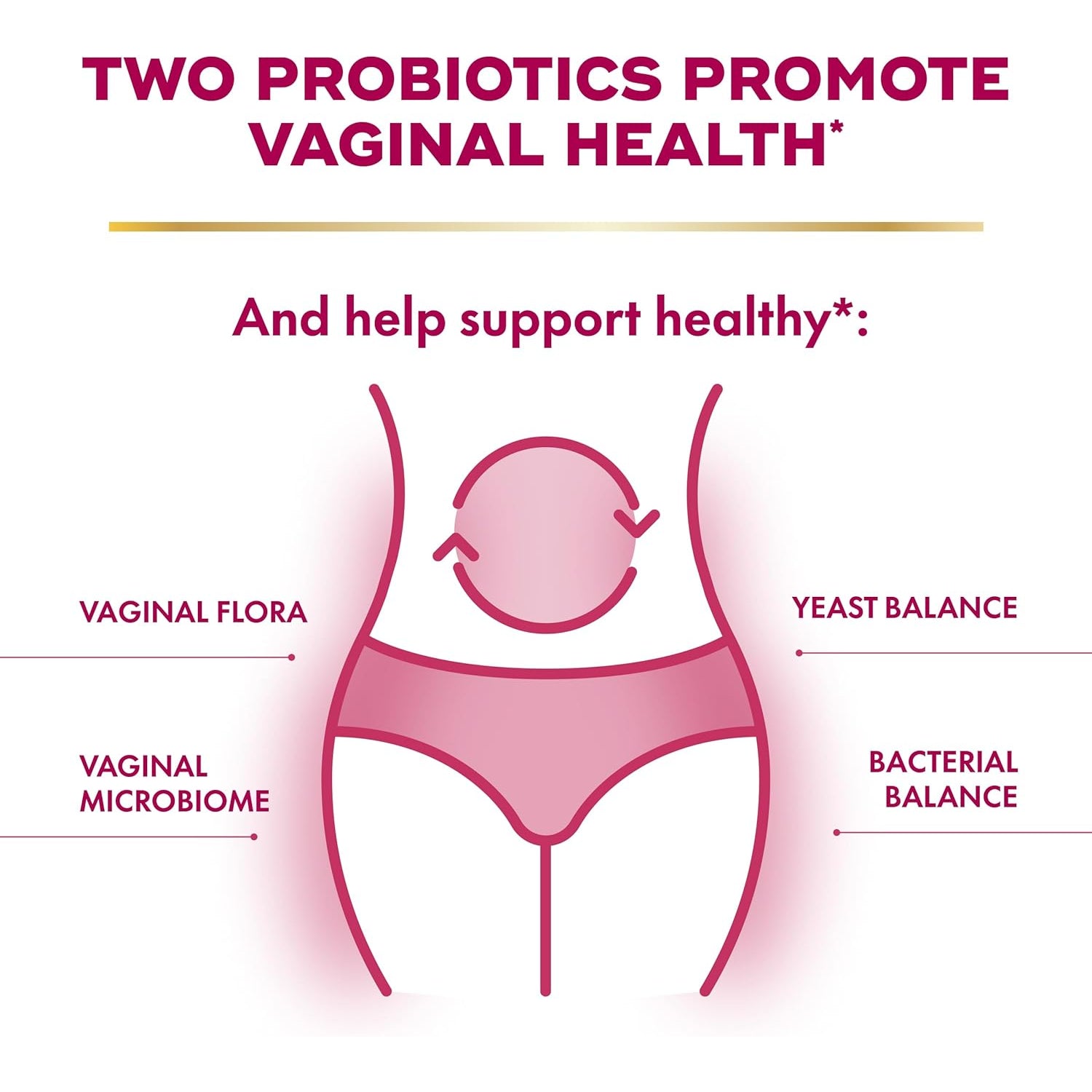 Align Probiotic, Womens Dual Action, Vaginal Probiotics for Women, Womens Probiotic for Vaginal Health Support, with Probiotics for Digestive Health, 42 Probiotic Capsules