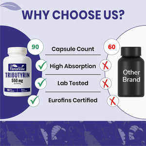 Tributyrin Supplement 550Mg, Advanced Butyrate Form for Gut Health, 60% Standardized, More Effective Delivery than Sodium Butyrate, 90 Capsules, Non-Gmo & Gluten Free Postbiotic Supplement
