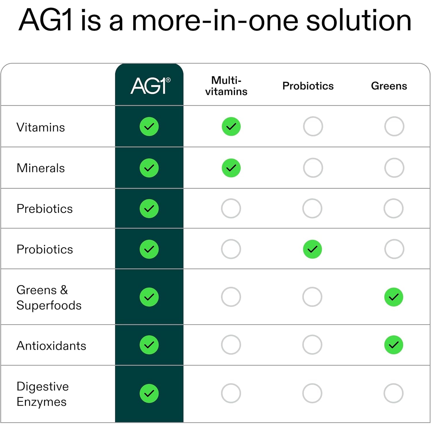 AG1 Athletic Greens Powder Supplement, Improve Gut Health, Multivitamin, Probiotic, Gluten Free, Vegan and Keto Friendly, 75 Vitamins (Travel Packs, 14 Count) - Classic Formula