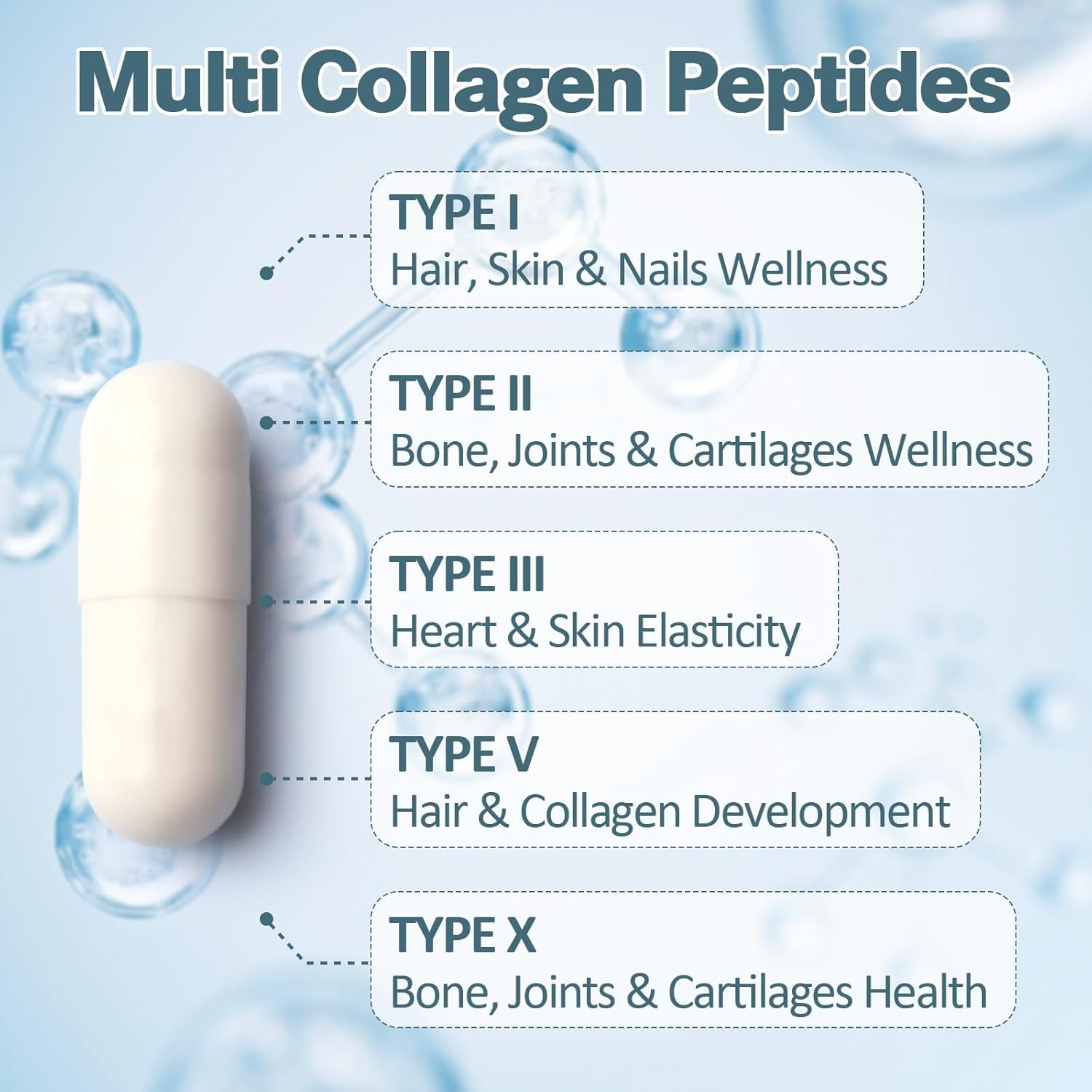 18-In-1 Collagen Pro with Hyaluronic Acid, Keratin, Biotin, VIT a C & E for Skin, Hair, Nails, Joint & Beauty - Multi Collagen Peptides Capsules with Type I II III V & X for Women & Men - 120 Caps
