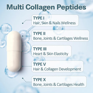 18-In-1 Collagen Pro with Hyaluronic Acid, Keratin, Biotin, VIT a C & E for Skin, Hair, Nails, Joint & Beauty - Multi Collagen Peptides Capsules with Type I II III V & X for Women & Men - 120 Caps