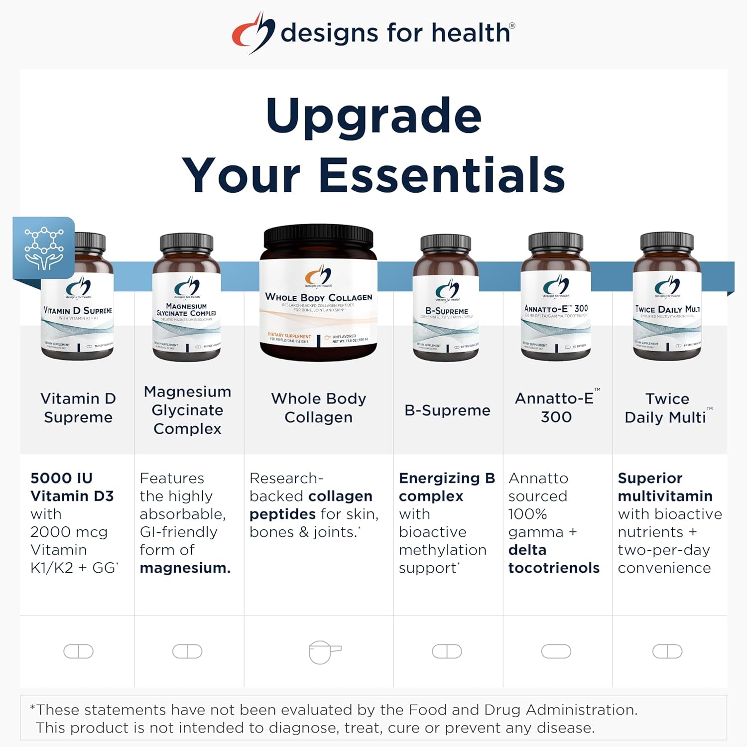 Designs for Health Dim-Evail - 100Mg DIM Supplement Enhanced Absorption Diindolylmethane - Supports Healthy Estrogen Metabolism & Women'S Health - Non-Gmo & Soy-Free (120 Softgels)