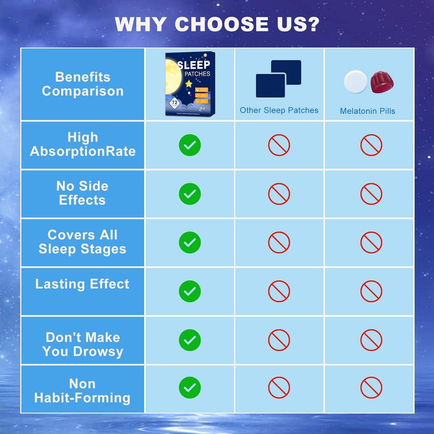 Sleep Patches for Adults Extra Strength, Sleep Patch with Melatonin & Valerian, All-Natural Deep Sleep Support Patches