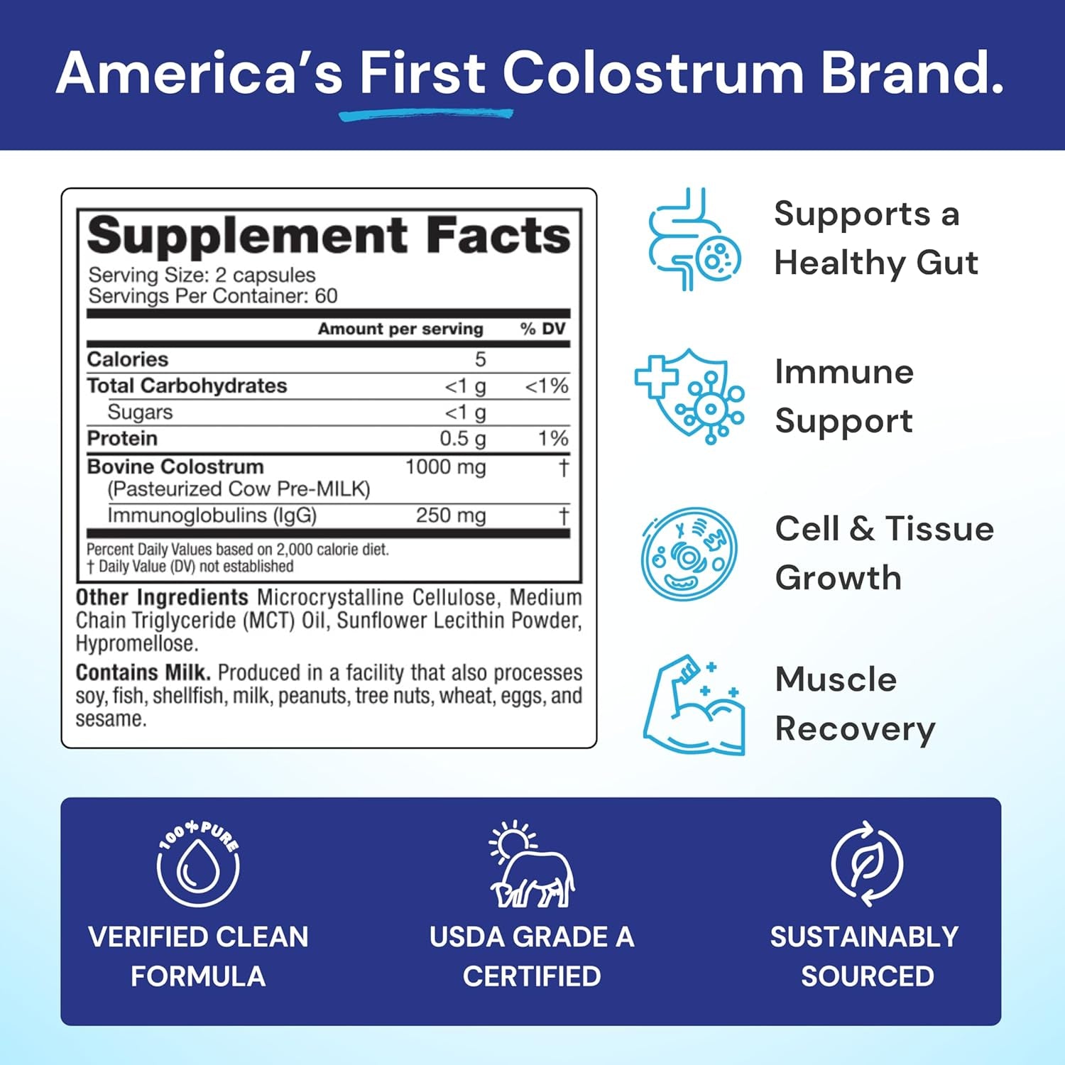 Symbiotics Colostrum Vegetable Capsules, 120 Count - Immune & Gut Support with Lactoferrin and Naturally Occurring Igg - Gluten Free, Rbst-Free - 120